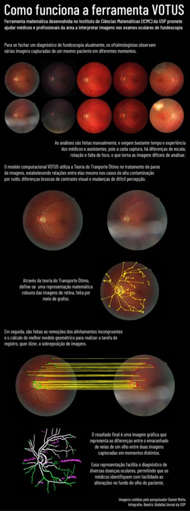 doenças oculares