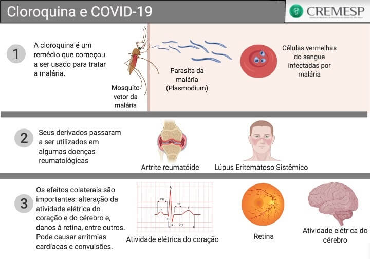 Desodalina e monaliz: Efeitos colaterais e contra indicação